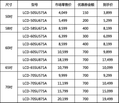 夏普12款钜惠新品掀起金秋风暴